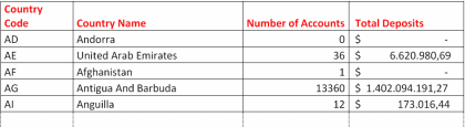 Summary Chart